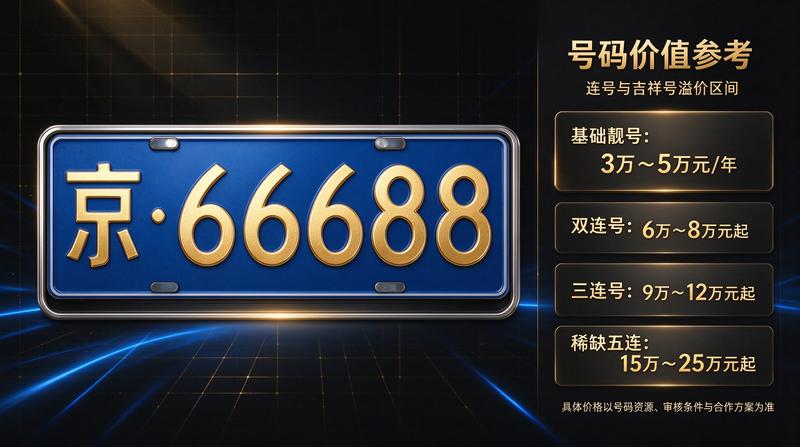 北京车牌租赁市场分析